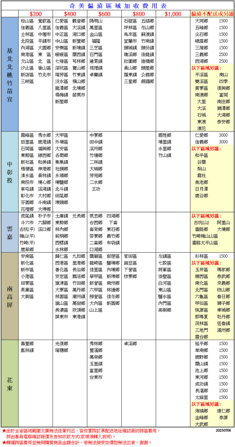 $200 三峽區奇美區域加收費用表$400$600松山區 鶯歌區 仁愛區 觀音鄉 陽明山信義區 八里區 信義區 大溪鎮 萬里區士林區 中壢 中正區 湖口鄉 金山區北投區 鎮市 中山區 新豐鄉 福隆湖區 大園鄉 安樂區 新埔鎮 三芝區港區 區 暖暖區 關西鎮 石門區文山區 北區 七堵區 芎林鄉通霄鎮汐止區 香山區 深坑區 寶山鄉 苑裡鎮新店區 竹北市瑞芳區 竹鎮 卓蘭鎮淡水區 橫山鄉龍潭鄉 北埔鄉楊梅鎮 苗栗市新屋鄉$800$1,000不配送另議石碇區 五結鄉坪林區 冬山鄉烏來區 蘇澳鎮宜蘭市 竹南鎮大同鄉1500五峰鄉1500尖石鄉1500峨眉鄉1500頭城鎮 頭份鎮礁溪鄉 後龍鎮壯圍鄉 造橋鄉員山鄉 頭屋鄉羅東鎮 公館鄉三星鄉 銅鑼鄉三灣鄉1500三義鄉2500西湖鄉2500 以下區域另議:平溪區南山雙溪區貢寮區南澳鄉大里四季復興鄉富岡南庄鄉大溪獅潭鄉石城大湖鄉東澳 泰安鄉澳霧峰區 秀水鄉 大甲區后里區 鹿 外埔區石岡區 福興鄉大安區東勢區 線西鄉 名間鄉新社區 和美鎮集集鎮梧棲區 伸港鄉社頭鄉清水區 員林鎮 永靖鄉南投市 埔心鄉 埔鹽鄉草屯鎮 溪湖鎮 北斗鎮彰化市 大村鄉田尾鄉芬園鄉 斗南鎮 埤頭鄉壇鄉 大埤鄉中寮鄉國姓鄉仁愛鄉3000田中鎮埔里鎮信義鄉3000溪州鄉竹塘鄉二林鎮大城鄉芳苑鄉二水鄉水里鄉 以下區域另議:竹山鎮和平區谷關梨山霧社王功魚池鄉日月潭鹿谷鄉虎尾鎮 朴子市 土庫鎮 元長鄉 褒忠鄉 四湖鄉斗六市 六腳鄉 東勢鄉台西鄉下崙以下區域另議:古坑 阿里山雲 古坑(平溪口鄉 林內鄉崙背鄉 東石鄉 (平)莿桐鄉麥寮鄉 義竹鄉番路鄉大埔鄉竹崎梅山山區 竹崎(平)西螺鎮鹿草鄉水林鄉二崙鄉 布袋鎮口湖鄉番路太平山區安南區新化區新市區小港區田寮區南  燕巢區大樹區歸仁區 九如鄉 關廟區 茄萣區 官田區西港區 里港鄉 龍崎區 鹽埔鄉|麻豆區善化區 長治鄉 佳里區 內埔鄉 下營區安定區 麟洛鄉 學甲區 新埤鄉 枋寮鄉旗津區 竹田鄉 新營區 南州鄉大寮區 萬丹鄉 六甲區 林邊鄉林園區 潮州鎮 柳營區 佳冬鄉旗山區 萬巒鄉 大內區 新園鄉美濃區 崁頂鄉|山上區左鎮區杉林區1500七股區將軍區以下區域另議:玉井區 瑪家鄉後壁區楠西區泰武鄉白河區東山區鹽水區內門區高樹鄉屏東市 東港鎮壽豐鄉光復鄉鳳林鎮瑞穗鄉花東秀林鄉豐濱鄉萬榮鄉玉里鎮富里鄉台東市卓溪鄉南化區北門區六龜區甲仙區桃源區那瑪夏茂林區三地門霧台鄉延平鄉來義鄉枋山鄉春日鄉獅子鄉車城鄉牡丹鄉恆春鎮滿州鄉1500卑南鄉1500鹿野鄉1500關山鎮1500池上鄉1500東河鄉1500成功鎮1500長濱鄉1500太麻里1500以下區域另議:★由於全省區域範圍太廣無法逐筆列出,皆依實際訂單配送地址確認最終跨區費用,將由專員電聯確認報價及告知收款方式(款項須轉入我司)。★轉運跨區費用並無與購買商品金額合計,若無法接受加價恕無法出貨,謝謝。海端鄉 達仁鄉金峰鄉泰源大武鄉20250708