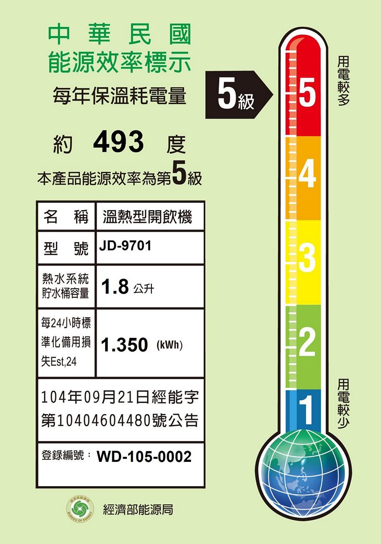 中華民國能源效率標示每年保溫耗電量5約 493度本產品能源效率第5級4名 稱溫熱型開飲機型號 JD-97013熱水系統貯水桶容量1.8公升每4小時標 準化備用損 1.350 (kWh)Est24| 104年09月21日經能字第10404604480號公告登錄編號: WD-105-0002經濟部能源局2