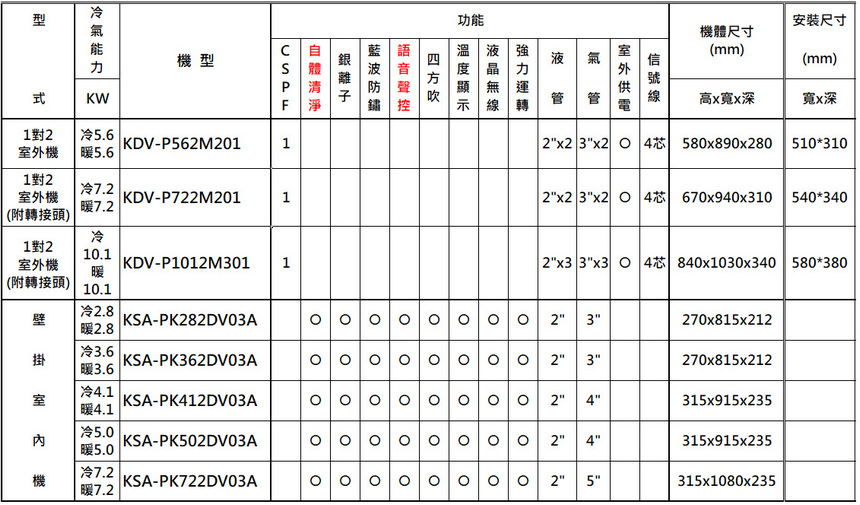 KOLIN歌林 KDV-P1012M301 - 詳情7
