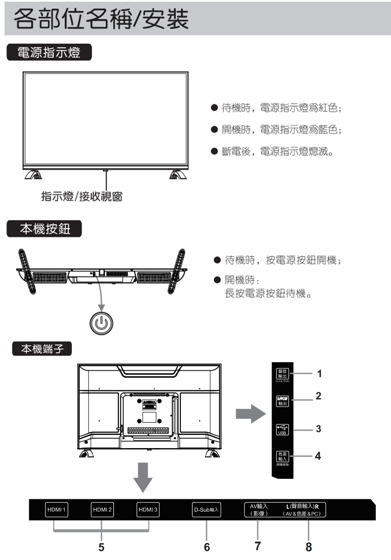 SANLUX台灣三洋 SMT-32MB3 - 詳情2