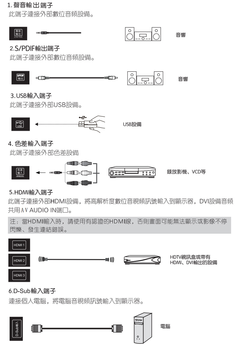 SANLUX台灣三洋 SMT-32MB3 - 詳情3