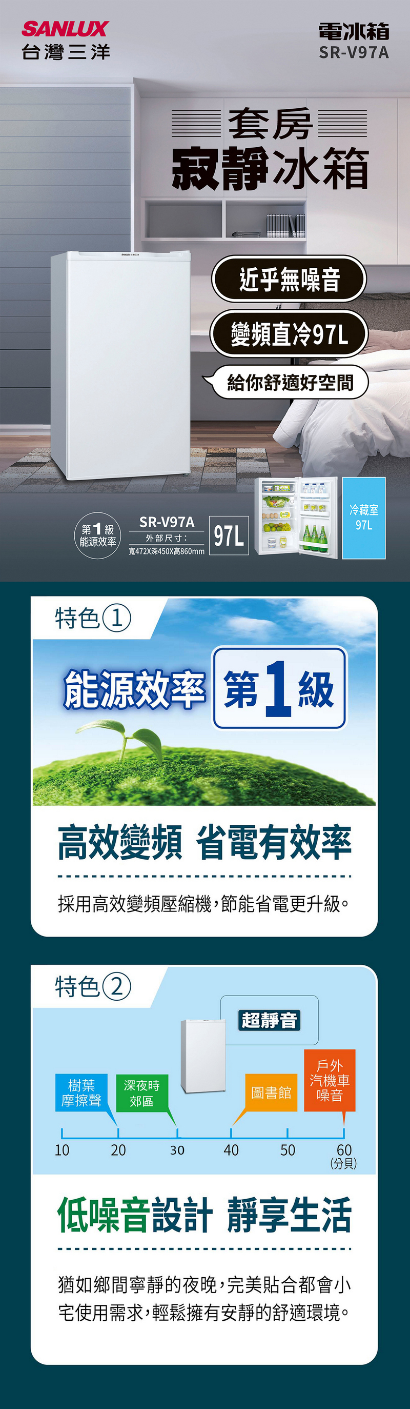 SANLUX台灣三洋套房電冰箱SR-V97A寂靜冰箱近乎無噪音變頻冷97L給你舒適好空間冷藏室SR-V97A第1 能源效率97L外部尺寸:97L寬472X深450X高860mm特色1能源效率 第1 級高效變頻 省電有效率採用高效變頻壓縮機,節能省電更升級。特色2超靜音|樹葉 深夜時摩擦聲圖書館戶外汽機車噪音郊區102030405060(分貝)低噪音設計 靜享生活猶如鄉間寧靜的夜晚,完美貼合都會小宅使用需求,輕鬆擁有安靜的舒適環境。