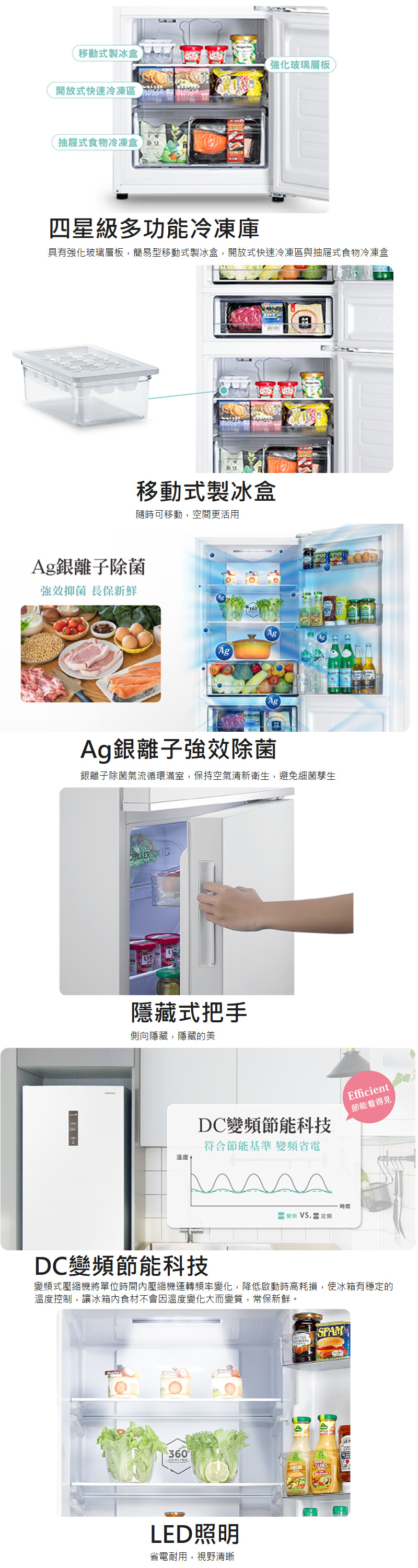 移動式製冰盒強化玻璃層板開放式快速冷凍區抽屜式食物冷凍盒 四星級多功能冷凍庫具有強化玻璃層板簡易型移動式製冰盒,開放式快速冷凍區與抽屜式食物冷凍盒移動式製冰盒隨時可移動,空間更活用Ag離子除菌強效抑菌 長保新鮮AgAgAgAg銀離子強效除菌 銀離子除菌氣流循環滿室,保持空氣清新衛生,避免細菌孳生 いち隱藏式把手側向隱藏,隱藏的美DC變頻節能科技Efficient節能看得見符合節能基準 變頻省電溫度,時間 VS. 定DC變頻節能科技變頻式壓縮機將單位時間壓縮機運轉頻率變化,降低啟動時高耗損,使冰箱有穩定的溫度控制,讓冰箱內食材不會因溫度變化大而變質,常保新鮮。360COOLINGLED照明省電耐用,視野清晰SPAM