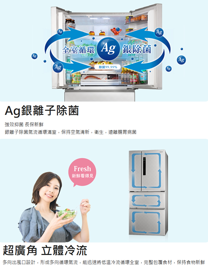 全室循環 銀除菌Ag抑菌99.99%AgAg銀離子除菌強效抑菌 長保新鮮銀離子除菌氣流循環滿室,保持空氣清新,衛生,遠離腸胃病菌Fresh新鮮看得見超廣角 立體冷流多向出風口設計,形成多向循環氣流,能迅速將低溫冷流循環全室,完整包覆食材,保持食物新鮮