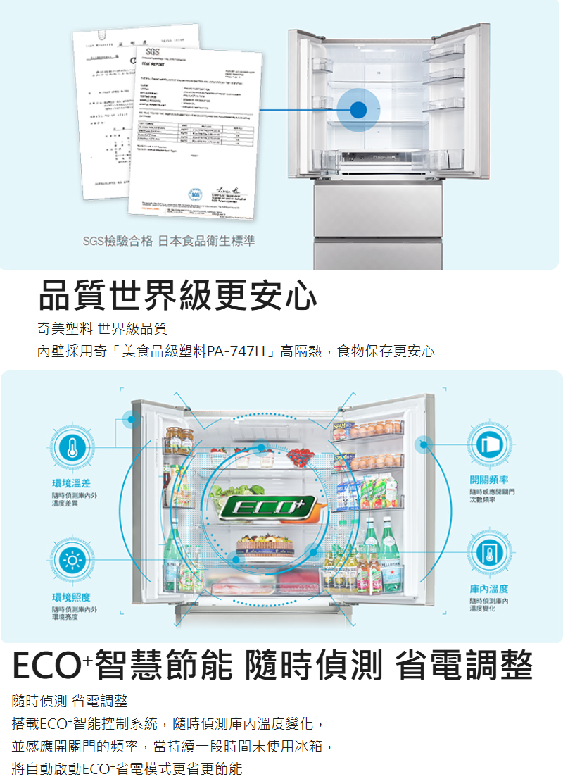 SGS SGS檢驗合格 日本食品衛生標準品質世界級更安心奇美塑料 世界級品質內壁採用奇美食品級塑料PA-747H」高隔熱,食物保存更安心環境溫差溫度差異頻率「開關次數频率環境照度環境亮度溫度隨時溫度變化ECO智慧 隨時偵測 省電調整隨時偵測 省電調整搭載ECO智能控制系統,隨時偵測庫內溫度變化,並感應開關門的頻率,當持續一段時間未使用冰箱,將自動啟動ECO省電模式更省更節能