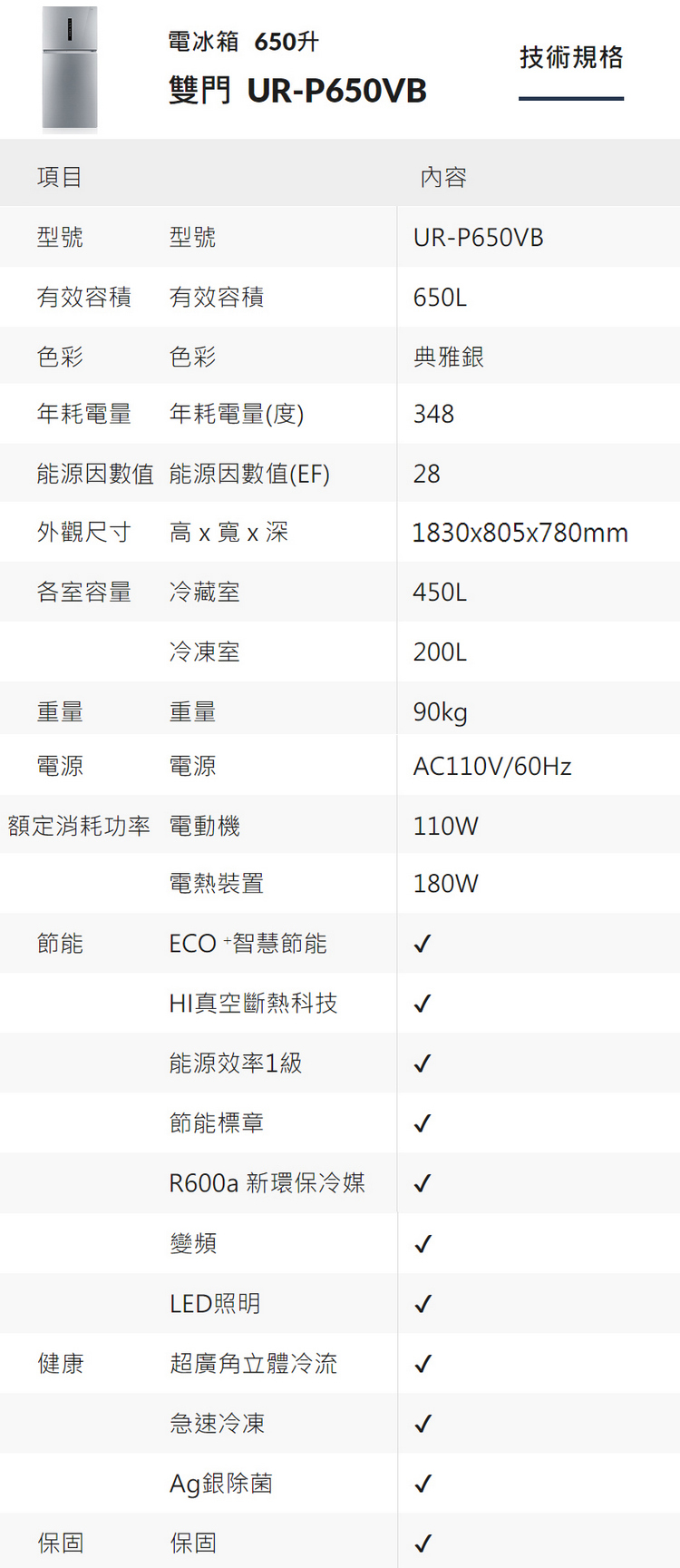 項目型號有效容積色彩年耗電量型號有效容積色彩年耗電量(度)能源因數值(EF)高x寬x深冷藏室冷凍室重量重量電源電源額定消耗功率電動機能源因數值外觀尺寸各室容量節能健康電冰箱 650升雙門 UR-P650VB保固電熱裝置ECO 智慧節能HI真空斷熱科技能源效率1級節能標章R600a 新環保冷媒變頻LED照明超廣角立體冷流急速冷凍Ag銀除菌保固內容UR-P650VB650L典雅銀348281830x805x780mm450L90kg技術規格AC110V/60Hz110W180W