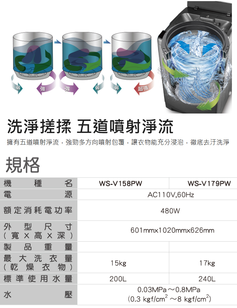 強強超強洗淨 五道噴射淨流擁有五道噴射淨流,強勁多方向噴射包覆,讓衣物能充分浸泡,徹底去汙洗淨規格機 種 WS-V158PWWS-V179PWAC110V,60Hz額定消耗電功率外型尺寸( 寬x x 深)製 品重量最大洗衣量(乾燥衣物)15kg標準使用水量200L水480W601mmx1020mmx626mm17kg240L0.03MPa~0.8MPa(0.3 kgf/ ~8 kgf/cm²)